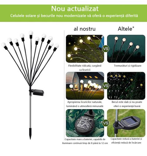 Napelemes Hajlítható Kerti Fénygömbök – 10 LED-es 2db